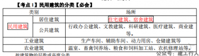 2021一建环球考点速记全专业下载