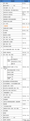 21年下半年资格考试时间表。