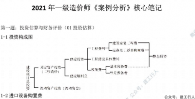 2021年一造兴为核心笔记电子版下载