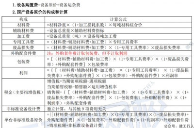 2021年一造环球公式汇总下载