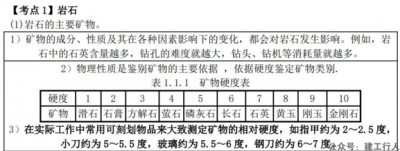 2021年一造环球高频考点电子版下载