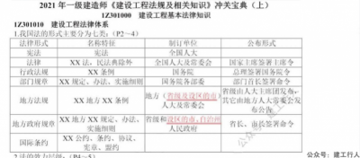 2021年 一建 建工 通关宝典（上） 下载