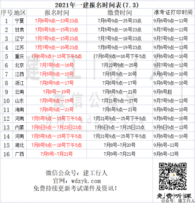 16地 一级建造师 报名时间 汇总。（7.3）