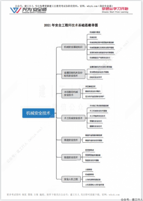 2021年 注安 思维导图 下载