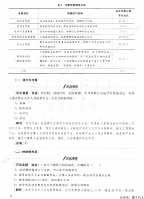 2021年 一建 名师讲义及强化训练 全科下载