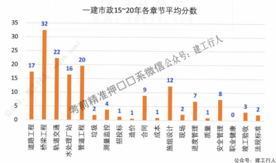 2021年一建市政李四德锦囊妙计下载