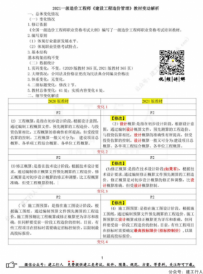 2021年一造教材变化详细对比及详解下载