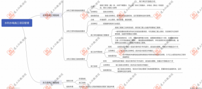 2021年一建建工思维导图（细）pdf电子版下载