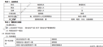 2021年一建233十页纸全专业下载