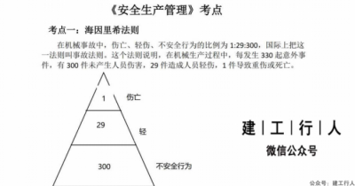 2021年注安黄金必考30点PDF下载
