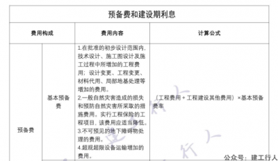 2021年一造计价学天考点汇总PDF下载