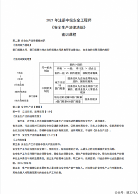 2021年注安学天密训考点PDF下载