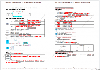 2021年一造土建计量联想总结PDF下载