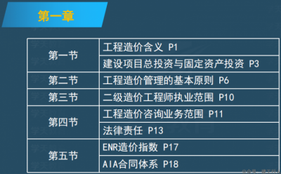 2021年一级造价工程师管理高频考点梳导