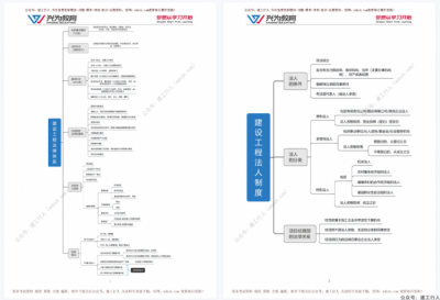 2021年二建思维导图pdf下载