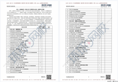 2022年二建 高频考点攻略 pdf下载