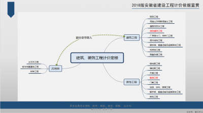 全国28地造价定额+相关计算规则及编制说明。