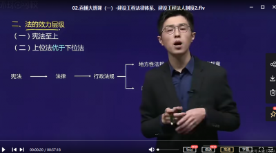 二建法规安国庆是哪个网校的老师？
