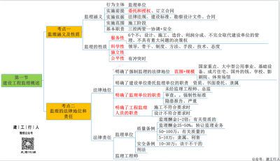 2022年监理优路思维导图pdf免费下载