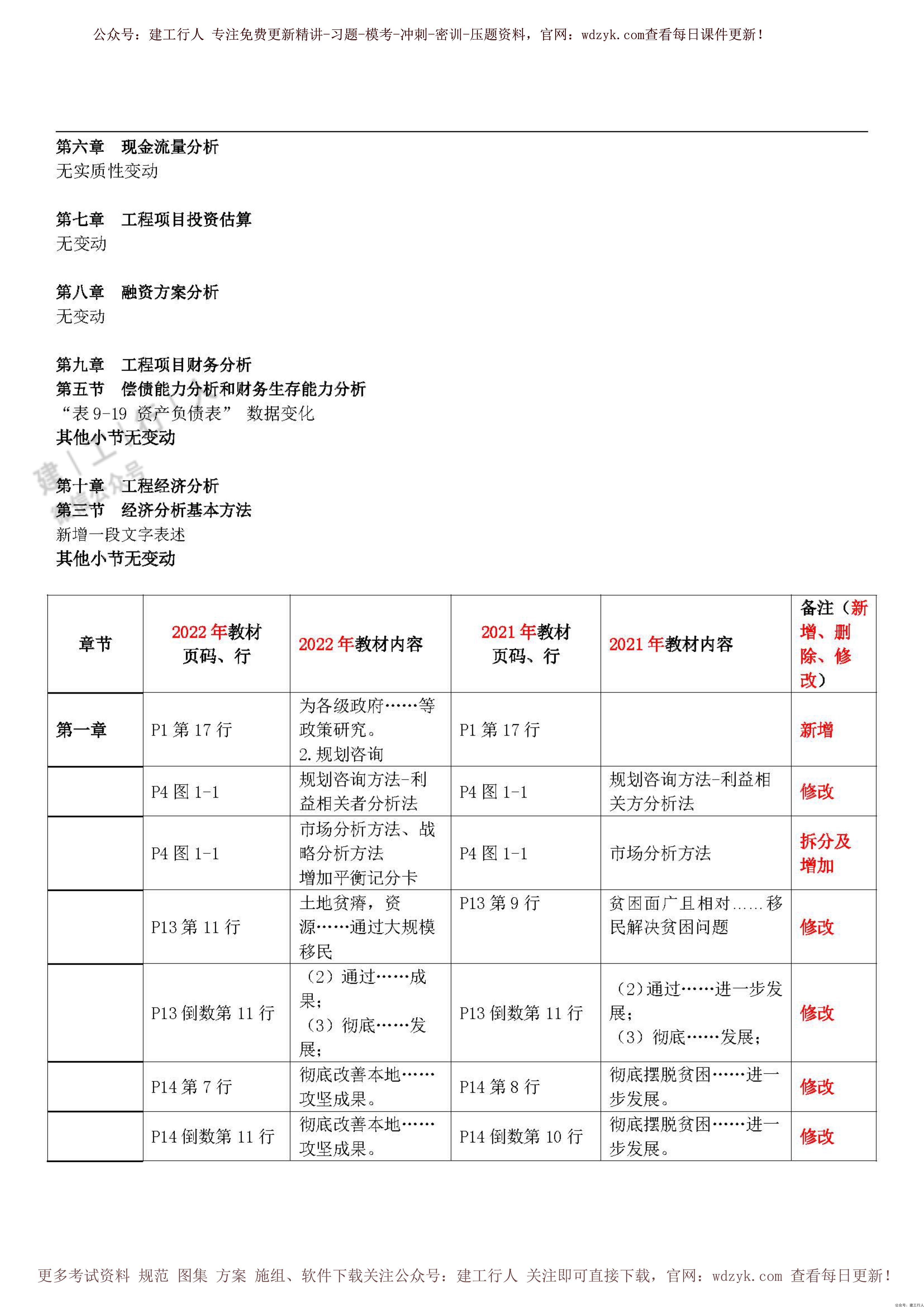 22年《实务》教材对比_0002.Jpeg