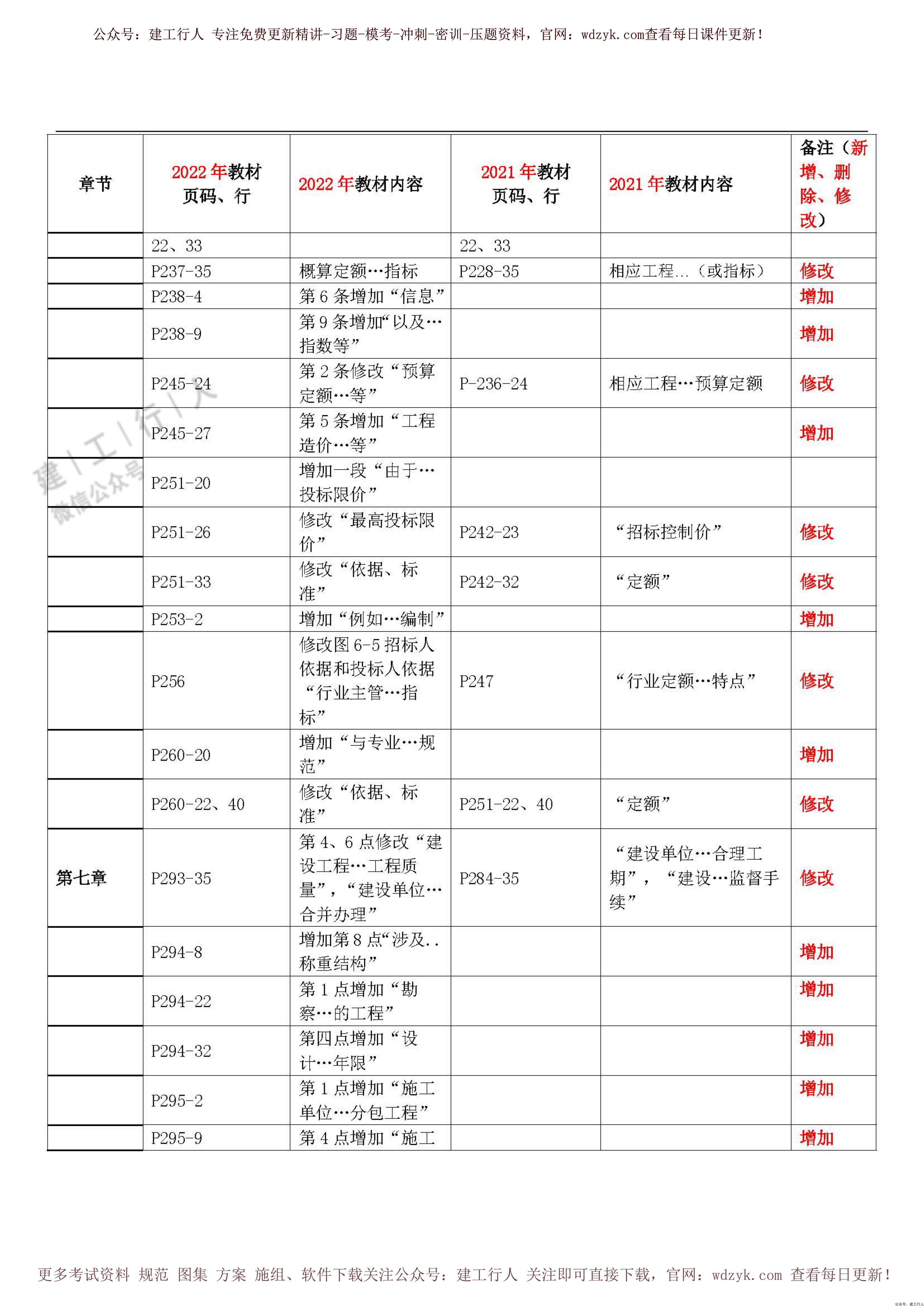 22年《管理》教材对比_0003.Jpeg