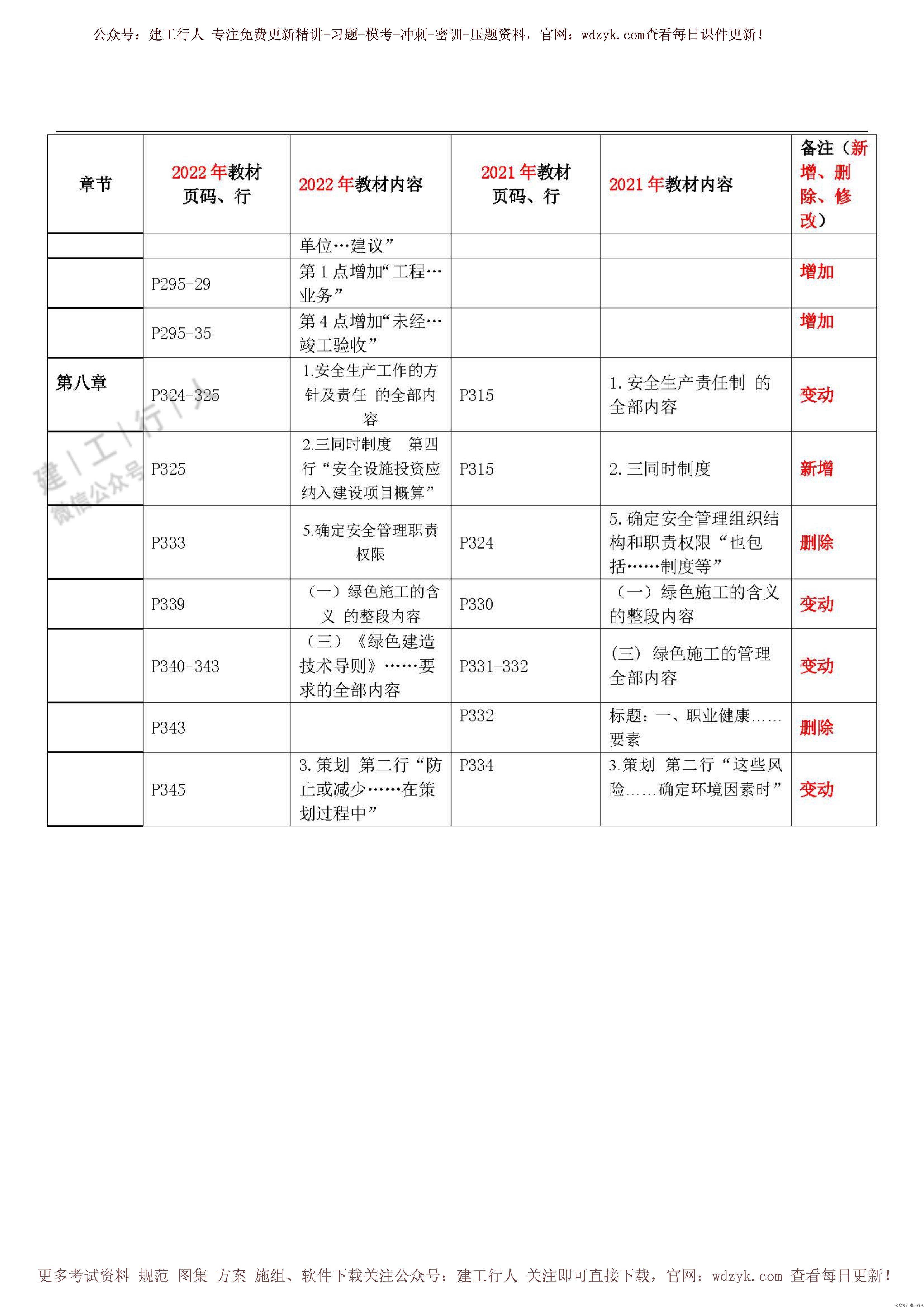 22年《管理》教材对比_0004.Jpeg