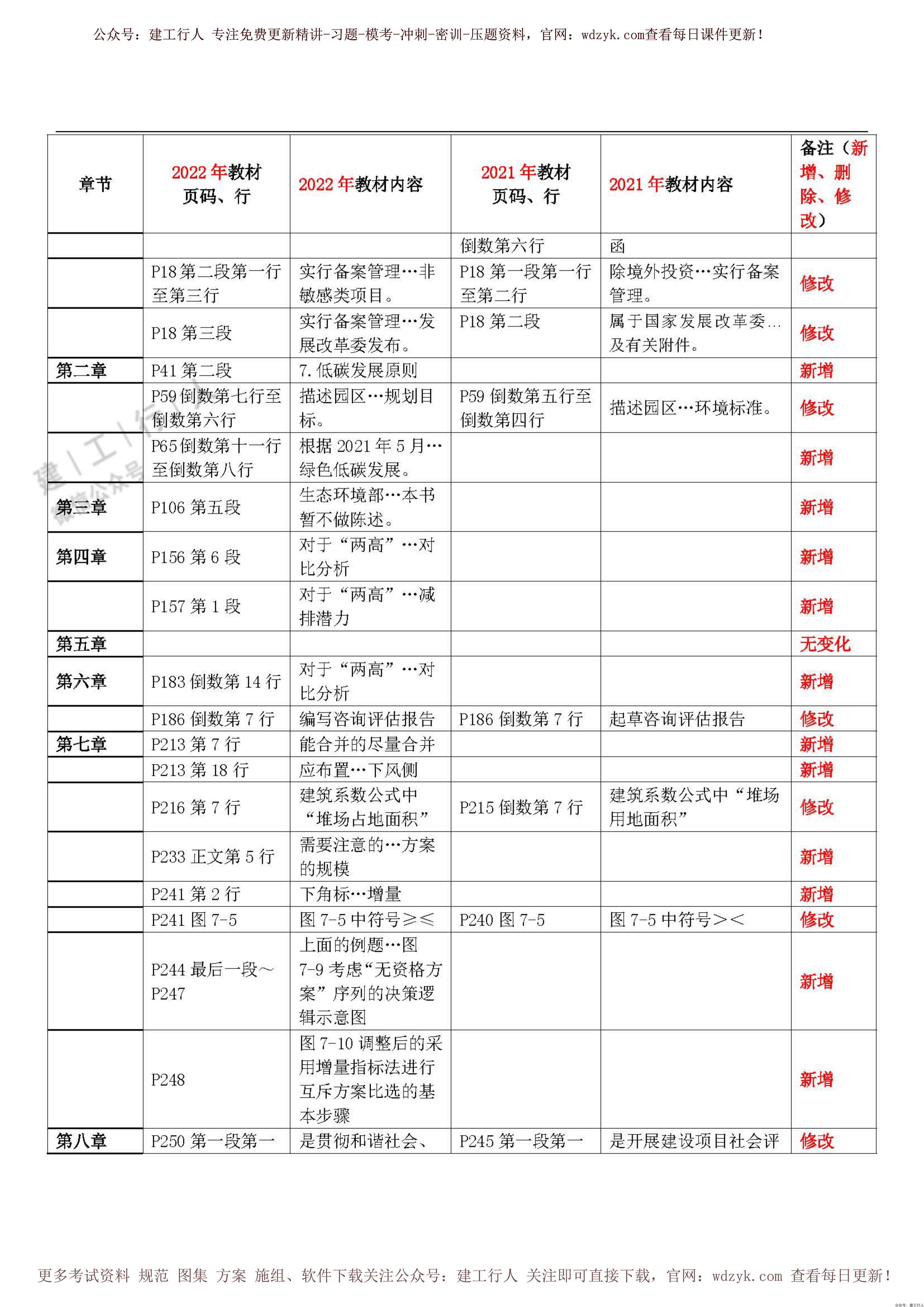 22年《决策》教材对比_0003.Jpeg