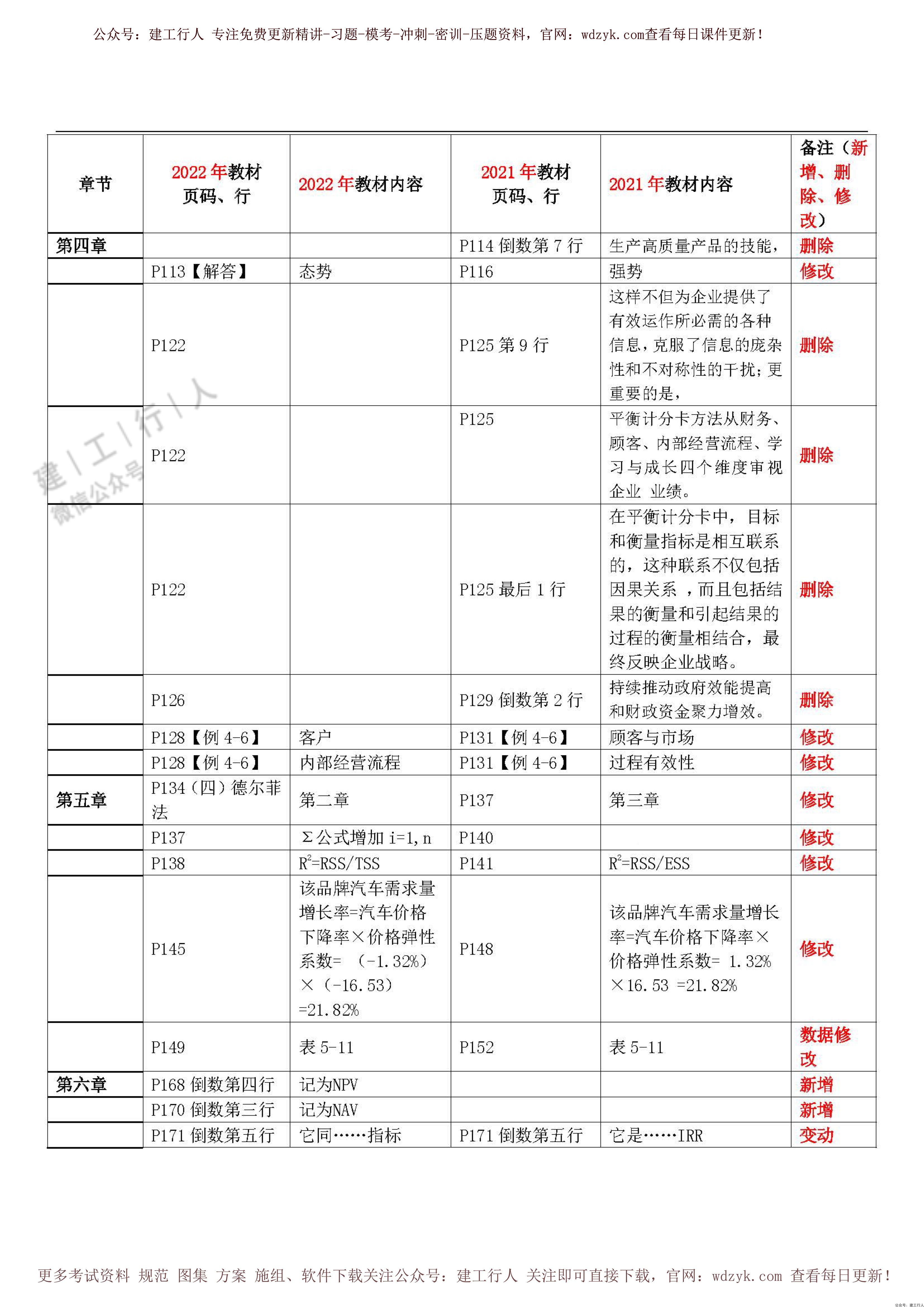 22年《实务》教材对比_0004.Jpeg