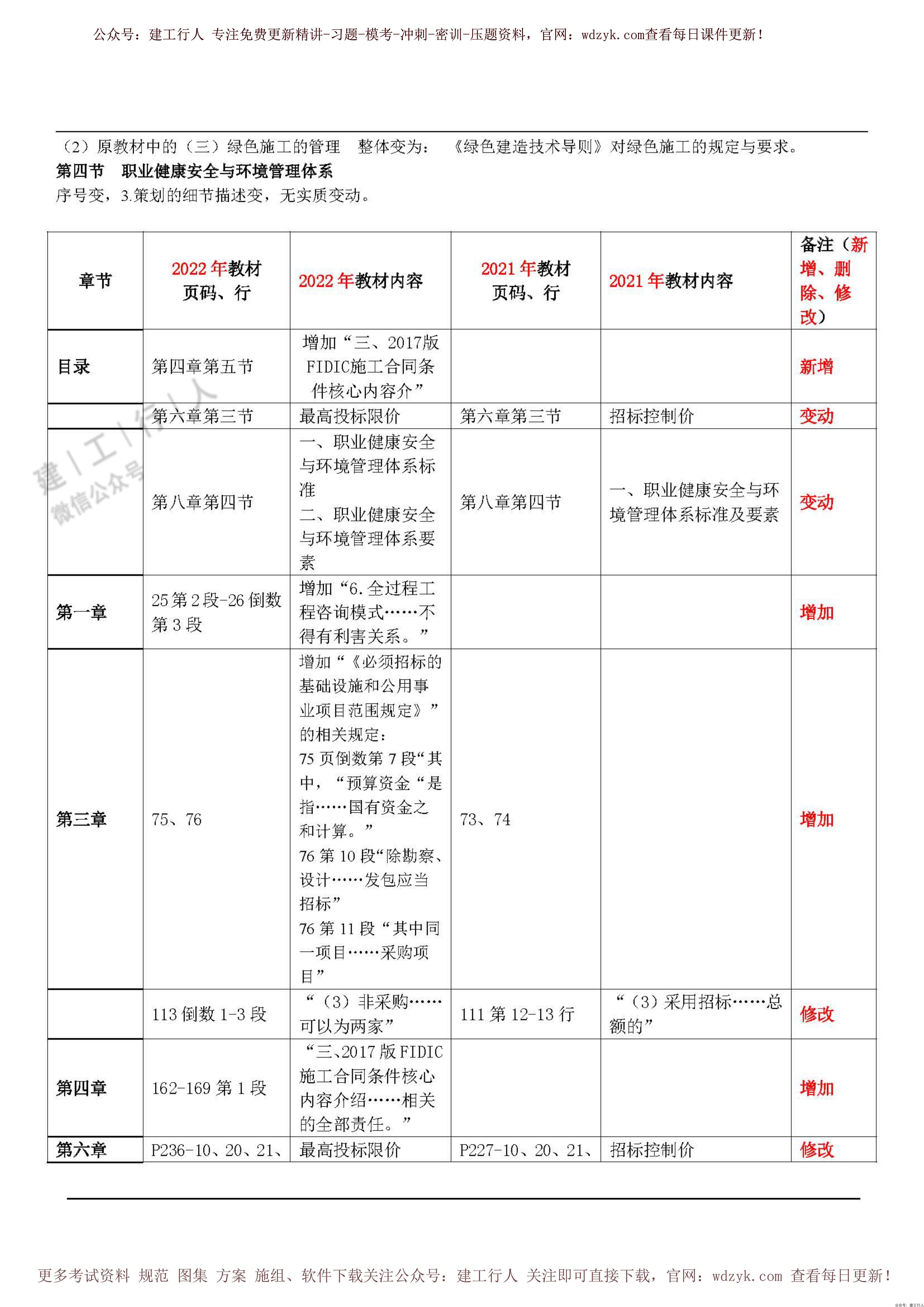 22年《管理》教材对比_0002.Jpeg