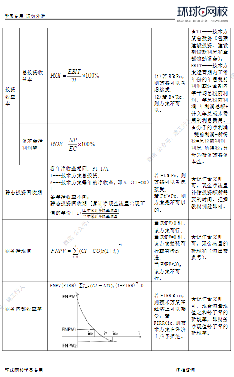 2021一建全书公式整理。