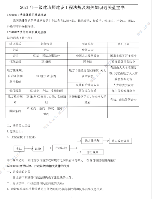 2021年一建全科蓝宝书下载