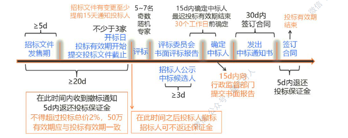 2021一级建造师《全书时间汇总整理》下载