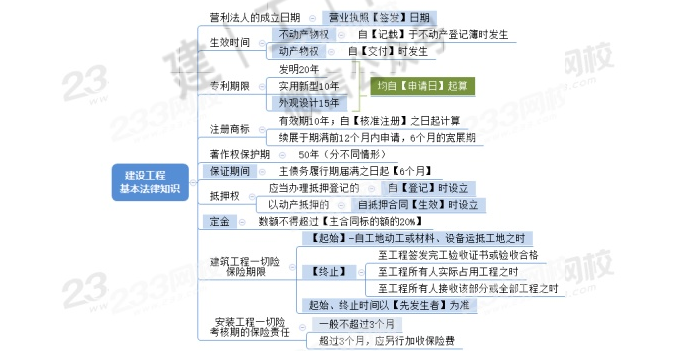 21 二建《考前资料》（全专业）下载