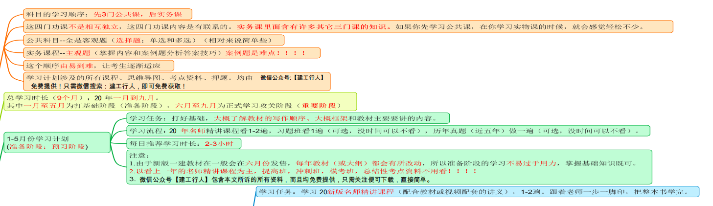 21-一建《备考计划及名师+资料推荐》全专业下载