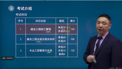 二建管理周军 是哪家网校的老师？