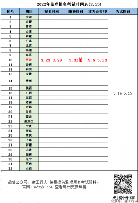 【5.10全】监理报名考试、延期时间汇总