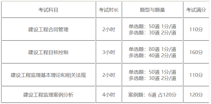 监理考试科目及题型