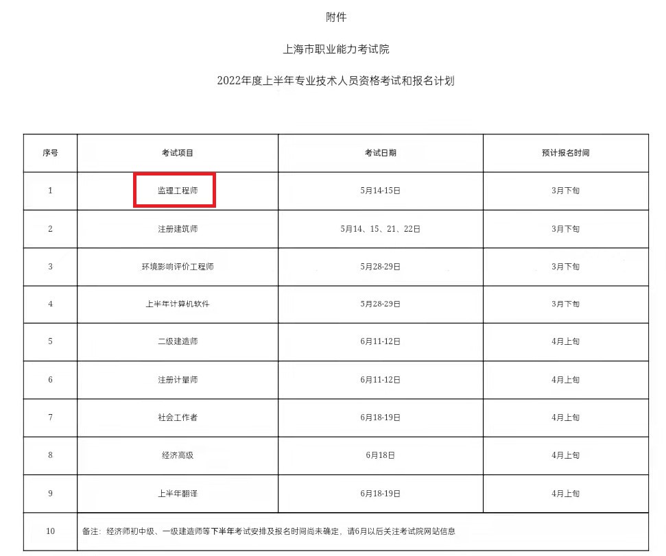 上海职业考试院附件 监理