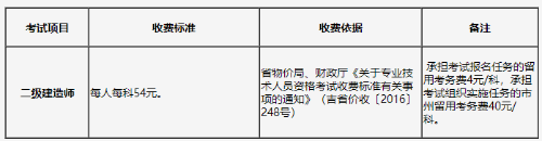 二建报名收费标准