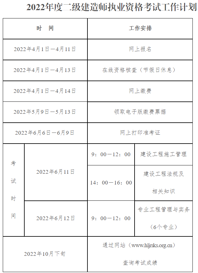 二级建造师报名