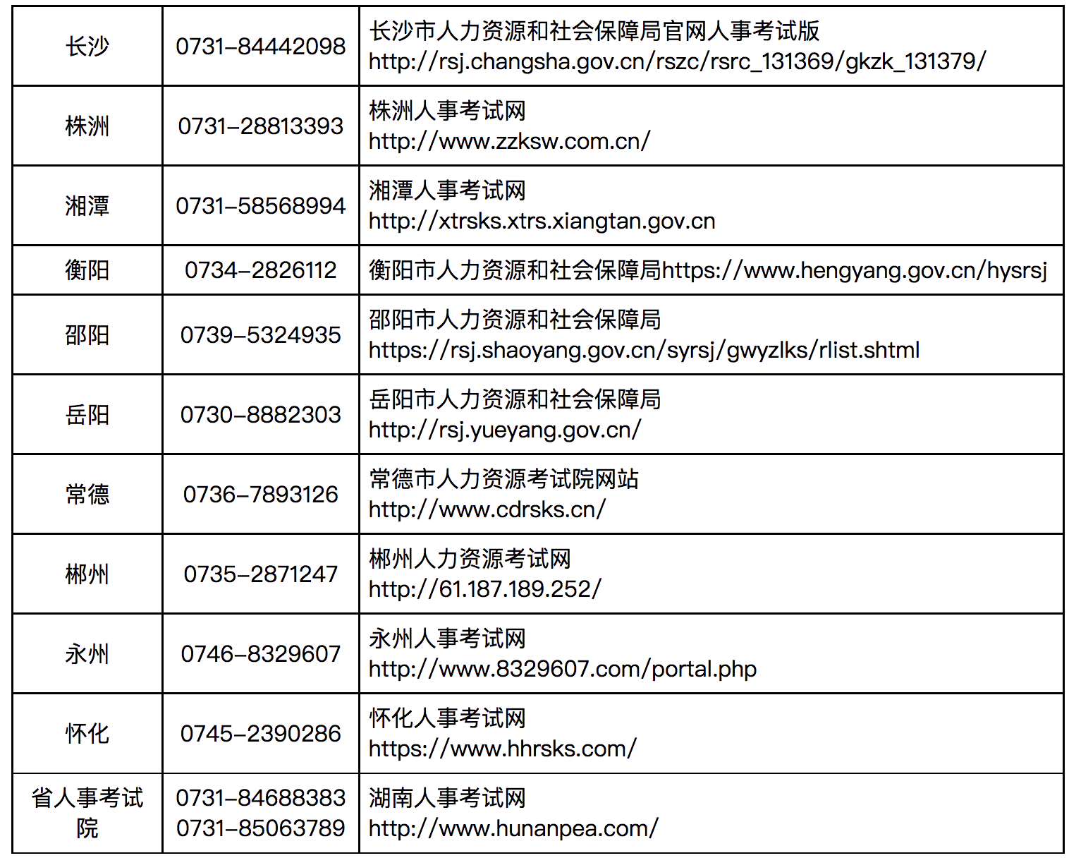 湖南监理工程师考试