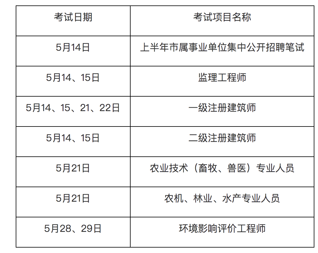 监理工程师考试
