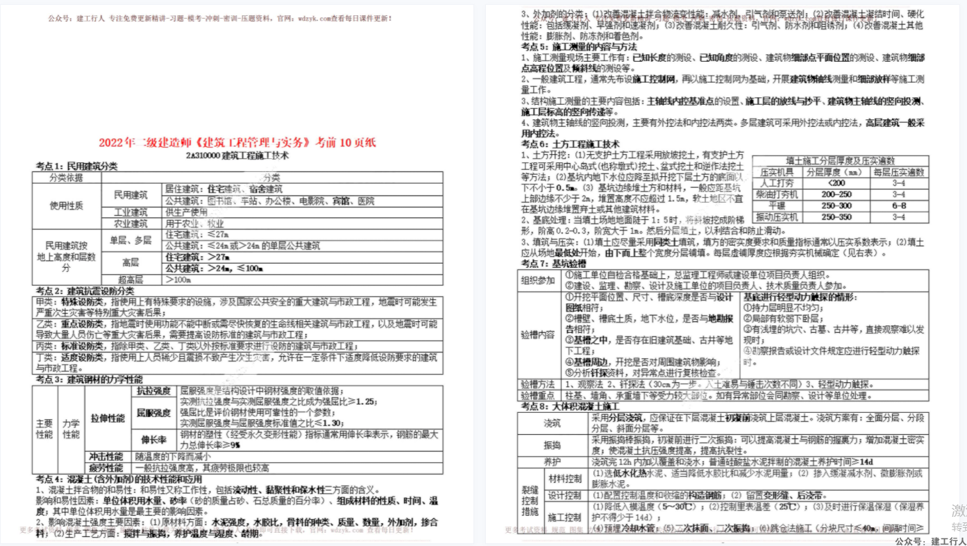 2022年 二建 233十页纸 全专业下载