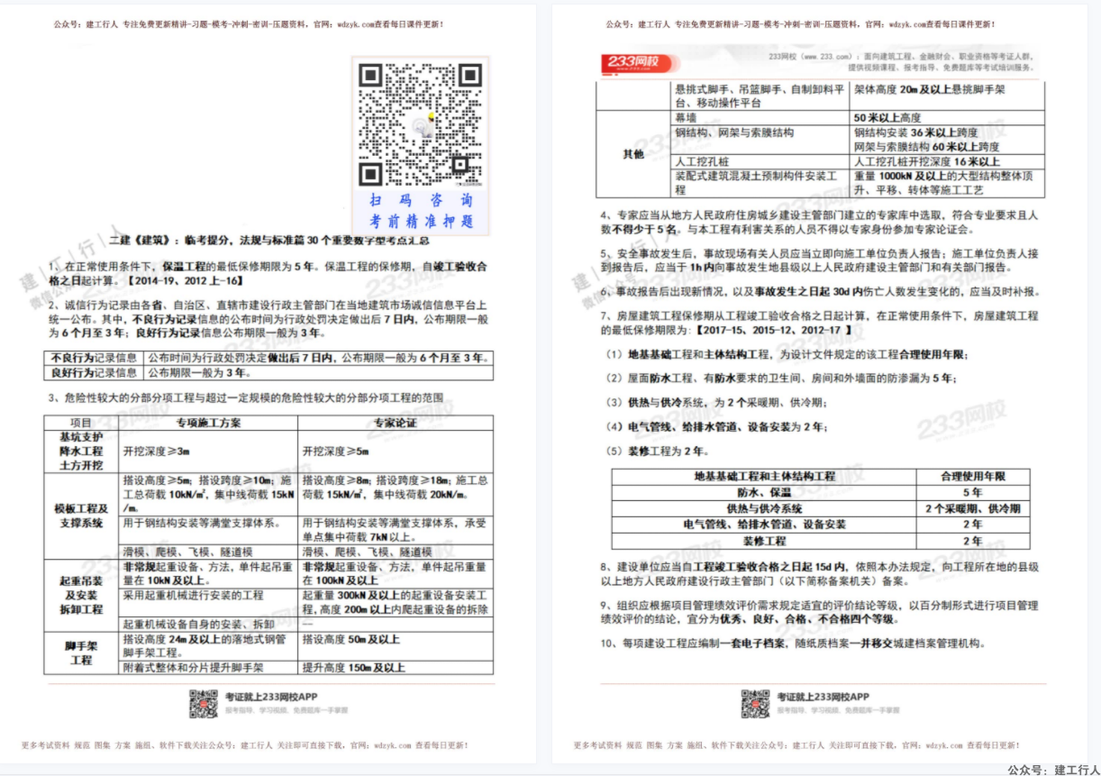 2022年 二建 223 新增数字考点 PDF下载