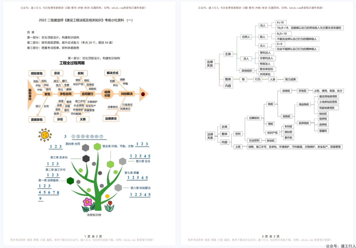 2022年 二建 环球 考前小灶资料 PDF下载