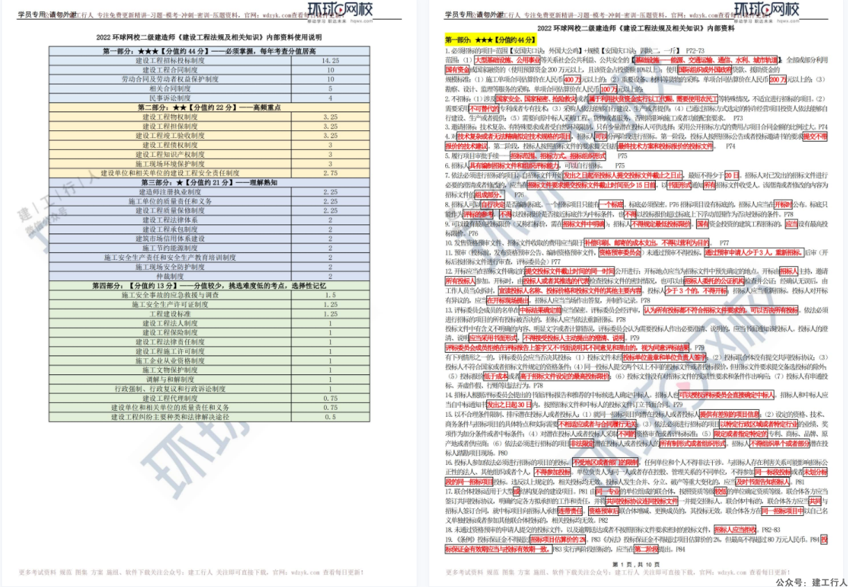 2022年 二建 环球 十页纸 PDF下载