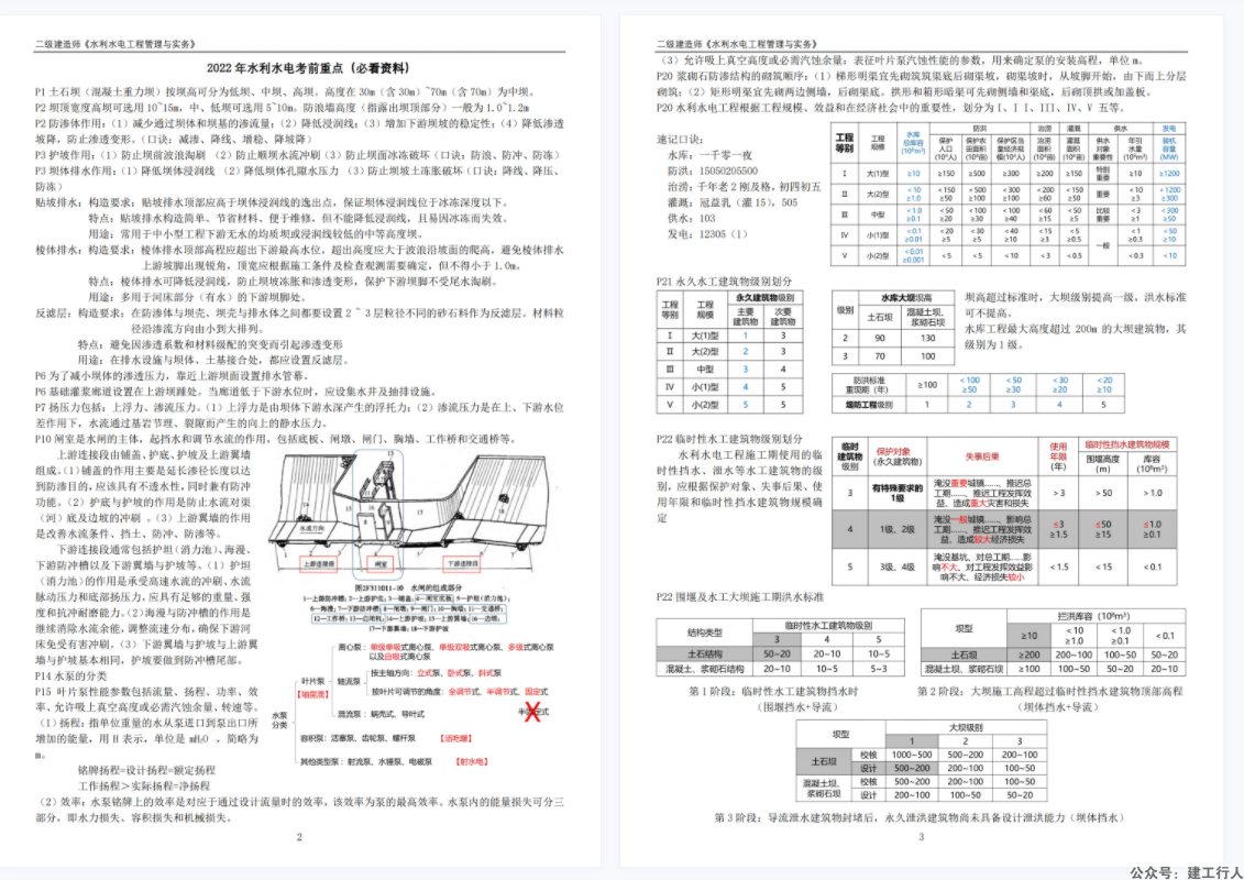 2022年二建水利考前必看PDF下载