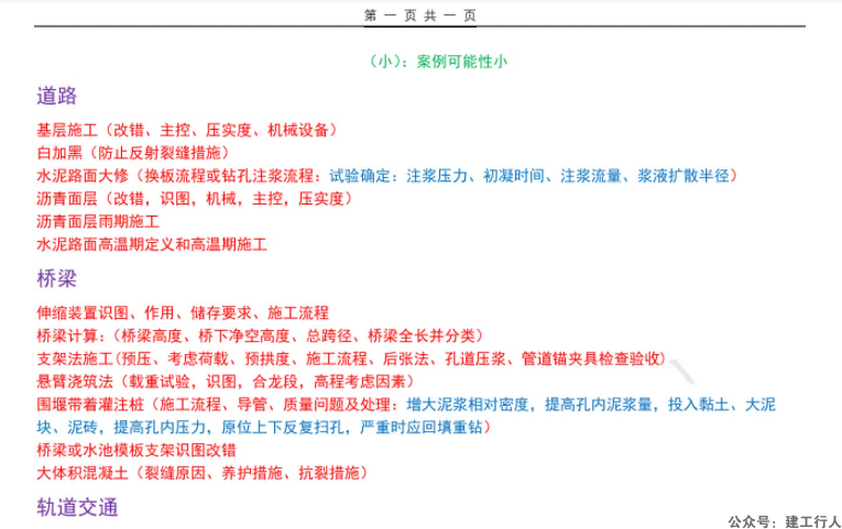 2022年 二建 市政考前押题 PDF下载