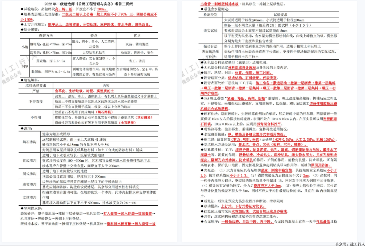 2022年二建 超压 考前终极三页纸 PDF下载 押题