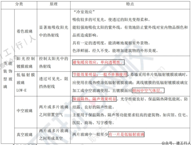 2022年 一级建造师 环球考点精选 PDF下载